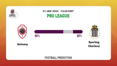 Correct Score Prediction: Antwerp vs Sporting Charleroi Football betting Tips Today | 21st January 2024