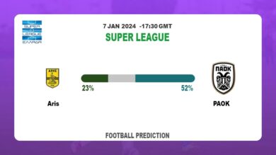 Correct Score Prediction: Aris vs PAOK Football betting Tips Today | 7th January 2024