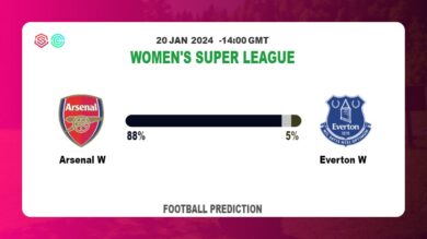 Both Teams To Score Prediction: Arsenal W vs Everton WFootball betting Tips Today | 20th January 2024