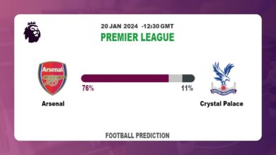 Correct Score Prediction: Arsenal vs Crystal Palace Football betting Tips Today | 20th January 2024