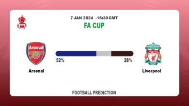 Both Teams To Score Prediction: Arsenal vs LiverpoolFootball betting Tips Today | 7th January 2024