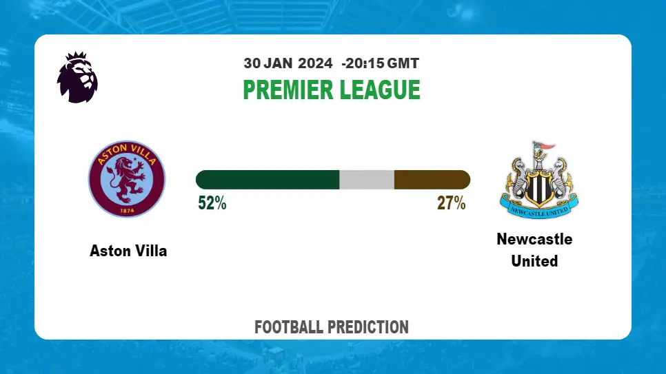Both Teams To Score Prediction, Odds: Aston Villa vs Newcastle United Football betting Tips Today | 30th January 2024