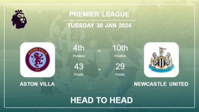 Head to Head Aston Villa vs Newcastle United Prediction | Timeline, Lineups, Odds – 30th Jan 2024 – Premier League