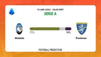 Correct Score Prediction: Atalanta vs Frosinone Football betting Tips Today | 15th January 2024