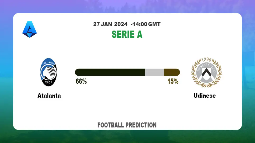 Both Teams To Score Prediction, Odds: Atalanta vs Udinese Football betting Tips Today | 27th January 2024