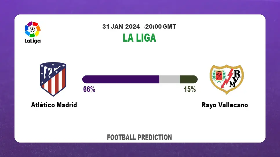 Over 2.5 Prediction, Odds: Atlético Madrid vs Rayo Vallecano Football betting Tips Today | 31st January 2024