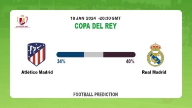 Correct Score Prediction: Atlético Madrid vs Real Madrid Football betting Tips Today | 18th January 2024