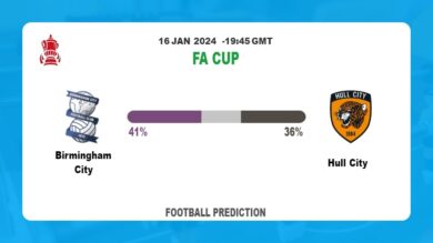 Over 2.5 Prediction: Birmingham City vs Hull City Football betting Tips Today | 16th January 2024