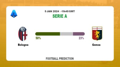 Correct Score Prediction: Bologna vs Genoa Football betting Tips Today | 5th January 2024