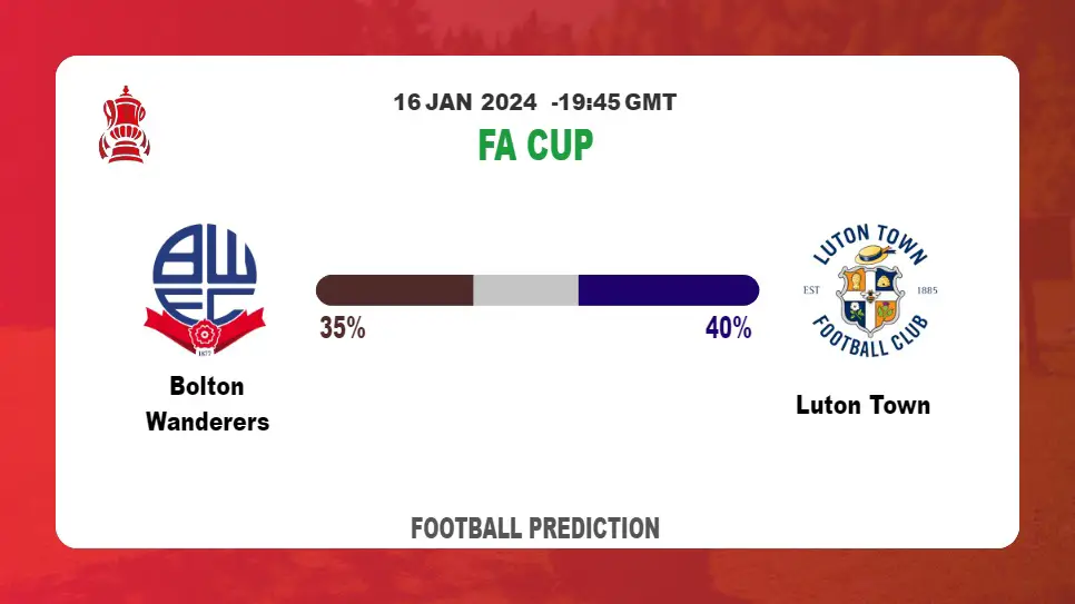 Both Teams To Score Prediction: Bolton Wanderers vs Luton TownFootball betting Tips Today | 16th January 2024