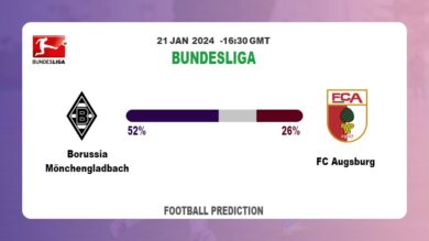 Correct Score Prediction, Odds: Borussia Mönchengladbach vs FC Augsburg Football betting Tips Today | 21st January 2024