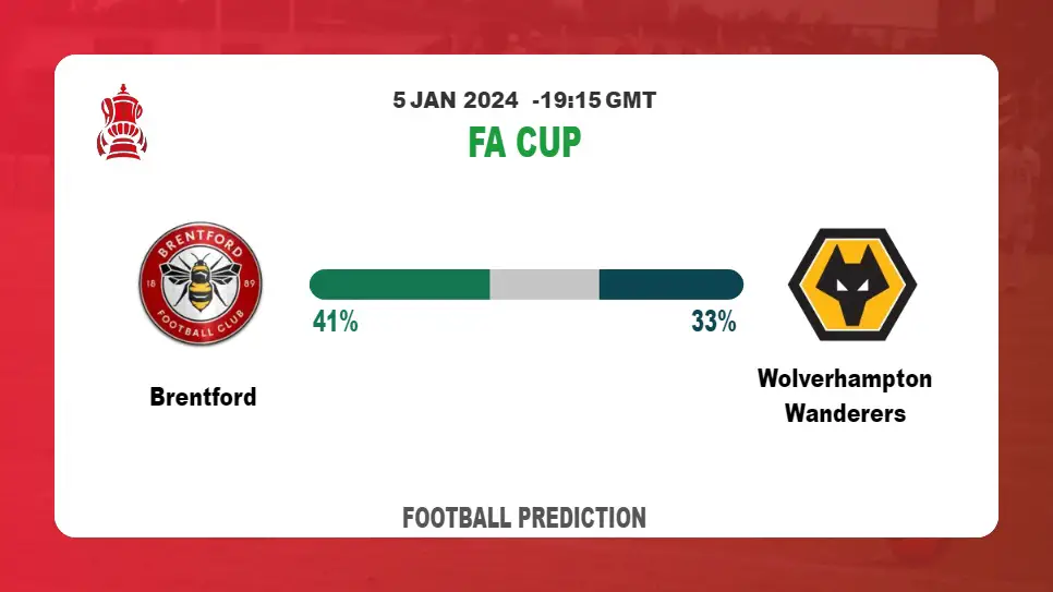 Correct Score Prediction: Brentford vs Wolverhampton Wanderers Football betting Tips Today | 5th January 2024