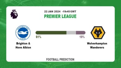 Over 2.5 Prediction, Odds: Brighton & Hove Albion vs Wolverhampton Wanderers Football betting Tips Today | 22nd January 2024