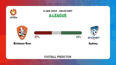 Over 2.5 Prediction: Brisbane Roar vs Sydney Football betting Tips Today | 6th January 2024