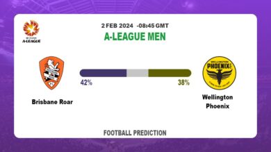 Correct Score Prediction, Odds: Brisbane Roar vs Wellington Phoenix Football betting Tips Today | 2nd February 2024