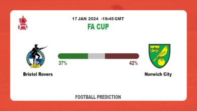 Correct Score Prediction: Bristol Rovers vs Norwich City Football betting Tips Today | 17th January 2024