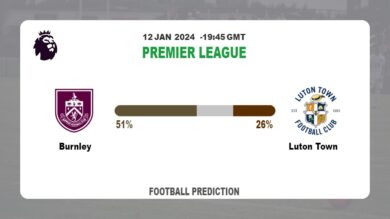 Both Teams To Score Prediction: Burnley vs Luton TownFootball betting Tips Today | 12th January 2024