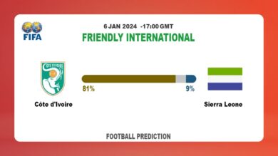 Correct Score Prediction: Côte d’Ivoire vs Sierra Leone Football betting Tips Today | 6th January 2024