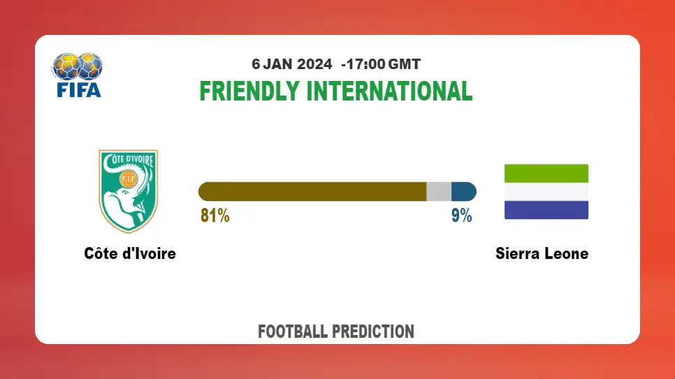 Correct Score Prediction: Côte d'Ivoire vs Sierra Leone Football betting Tips Today | 6th January 2024