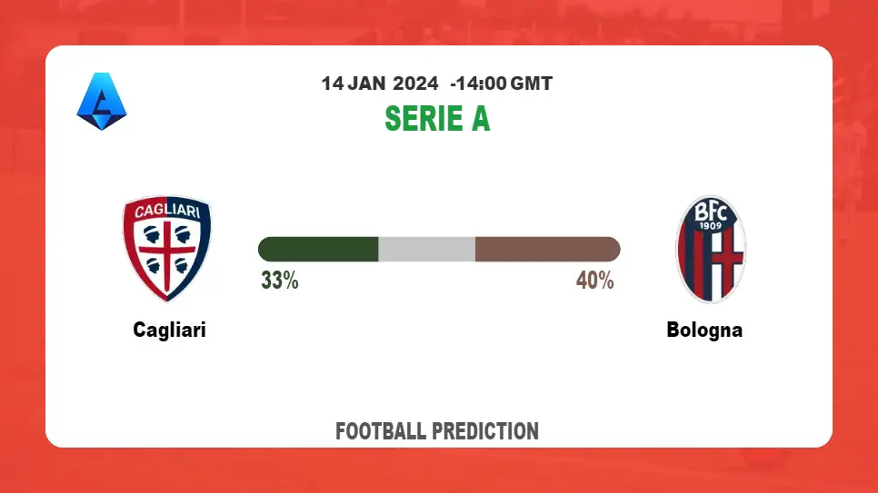 Both Teams To Score Prediction: Cagliari vs BolognaFootball betting Tips Today | 14th January 2024