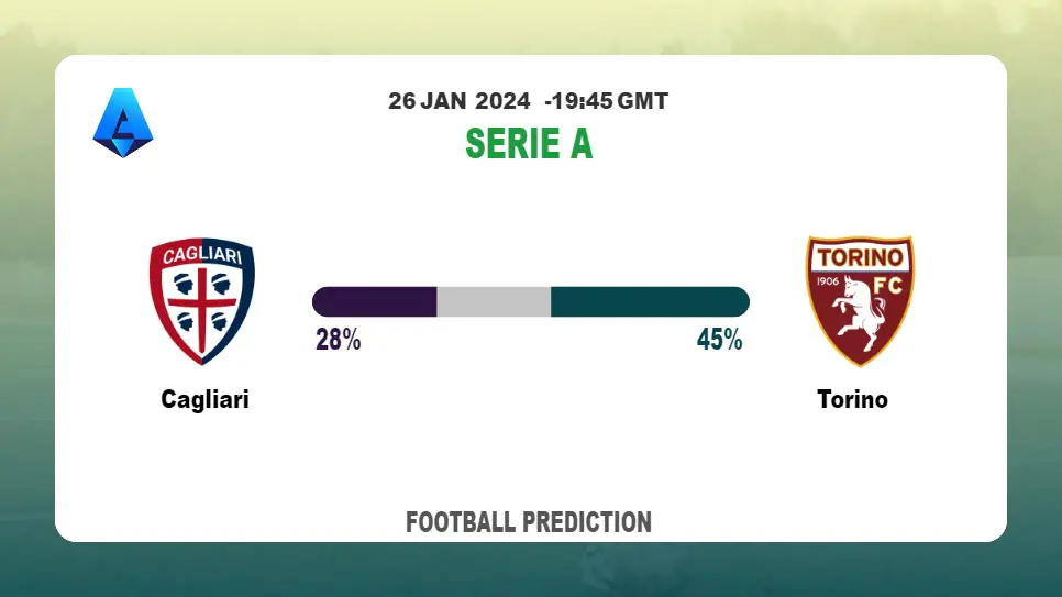 Correct Score Prediction, Odds: Cagliari vs Torino Football betting Tips Today | 26th January 2024