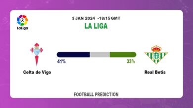 Correct Score Prediction: Celta de Vigo vs Real Betis Football betting Tips Today | 3rd January 2024