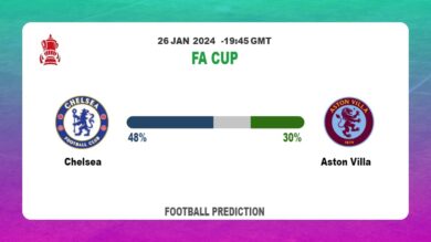 Both Teams To Score Prediction, Odds: Chelsea vs Aston Villa Football betting Tips Today | 26th January 2024