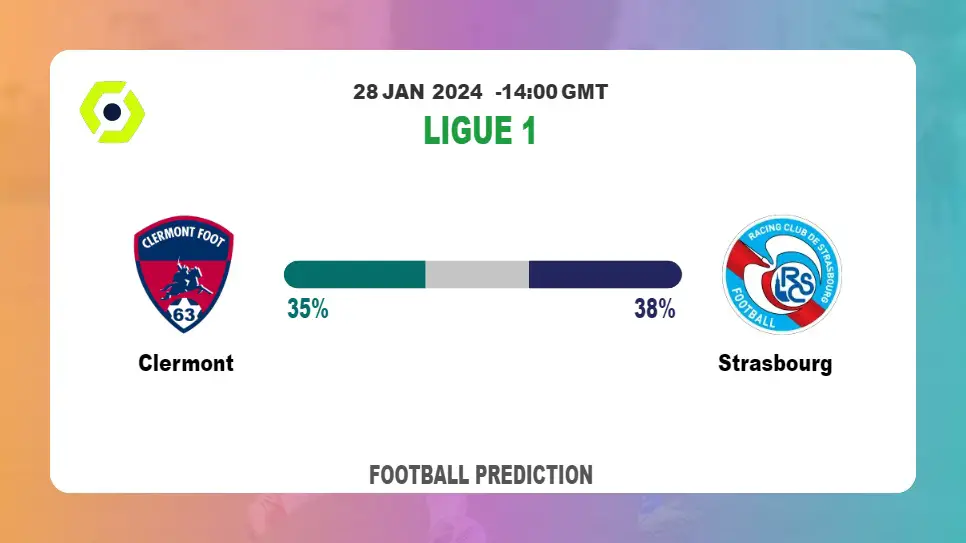 Both Teams To Score Prediction, Odds: Clermont vs Strasbourg Football betting Tips Today | 28th January 2024