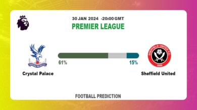 Over 2.5 Prediction, Odds: Crystal Palace vs Sheffield United Football betting Tips Today | 30th January 2024