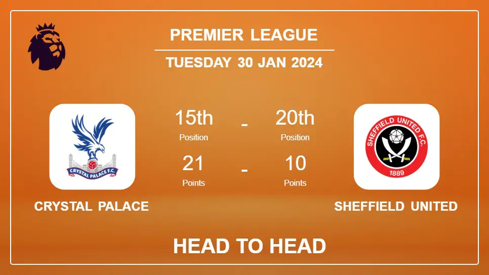 Head to Head Crystal Palace vs Sheffield United Prediction | Timeline, Lineups, Odds - 30th Jan 2024 - Premier League