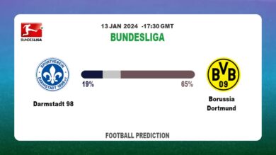 Both Teams To Score Prediction: Darmstadt 98 vs Borussia DortmundFootball betting Tips Today | 13th January 2024