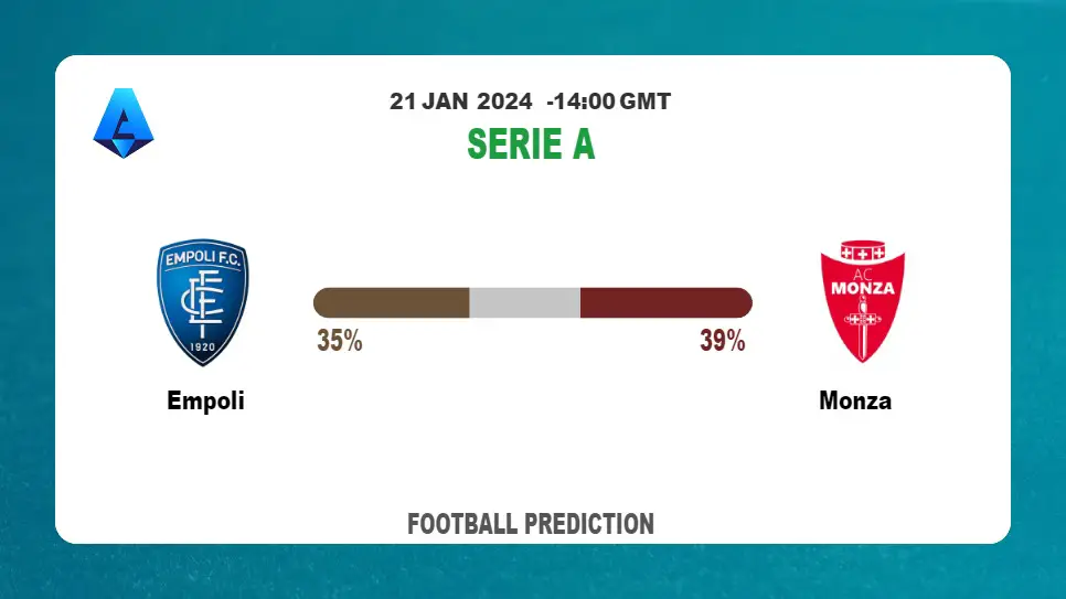 Over 2.5 Prediction: Empoli vs Monza Football betting Tips Today | 21st January 2024