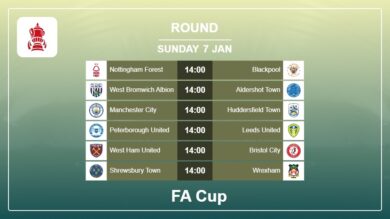 Round : FA Cup H2H, Predictions 7th January