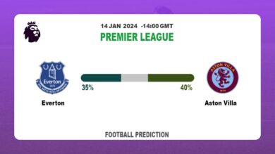 Over 2.5 Prediction: Everton vs Aston Villa Football betting Tips Today | 14th January 2024
