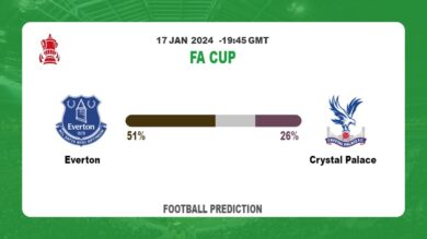 Correct Score Prediction: Everton vs Crystal Palace Football betting Tips Today | 17th January 2024