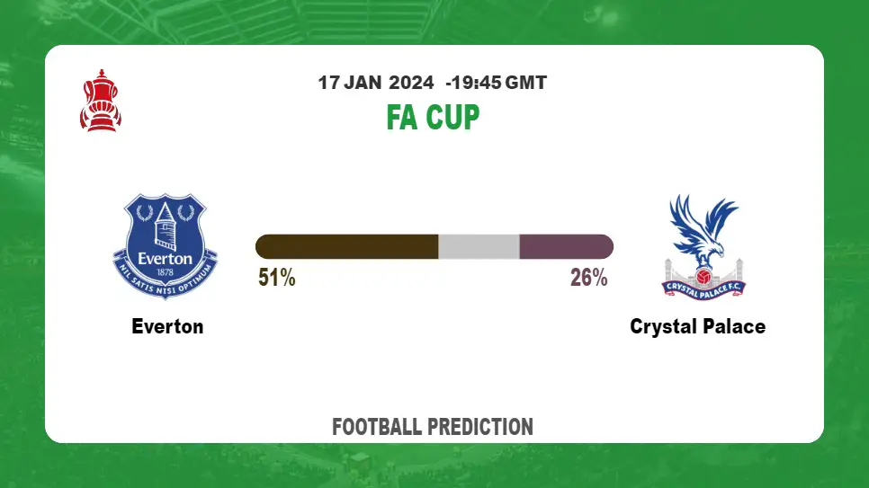 Correct Score Prediction: Everton vs Crystal Palace Football betting Tips Today | 17th January 2024