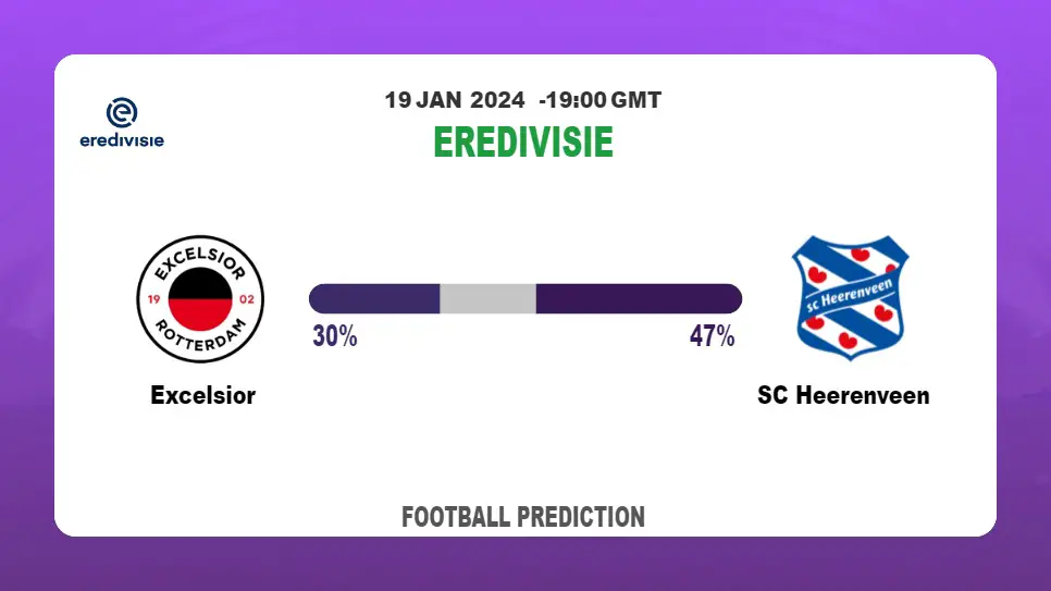 Over 2.5 Prediction: Excelsior vs SC Heerenveen Football betting Tips Today | 19th January 2024