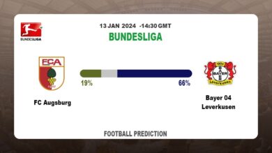 Over 2.5 Prediction: FC Augsburg vs Bayer 04 Leverkusen Football betting Tips Today | 13th January 2024