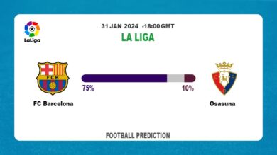 Correct Score Prediction, Odds: FC Barcelona vs Osasuna Football betting Tips Today | 31st January 2024