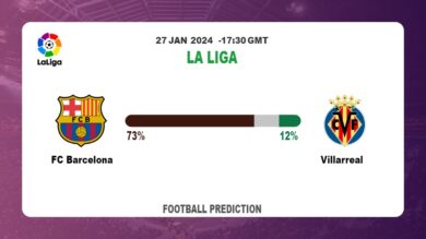 Correct Score Prediction, Odds: FC Barcelona vs Villarreal Football betting Tips Today | 27th January 2024
