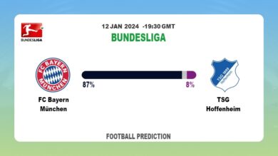 Correct Score Prediction: FC Bayern München vs TSG Hoffenheim Football betting Tips Today | 12th January 2024