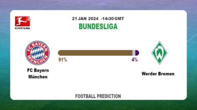 Over 2.5 Prediction, Odds: FC Bayern München vs Werder Bremen Football betting Tips Today | 21st January 2024