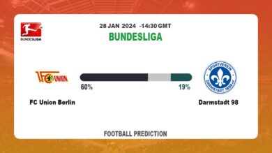 Correct Score Prediction, Odds: FC Union Berlin vs Darmstadt 98 Football betting Tips Today | 28th January 2024