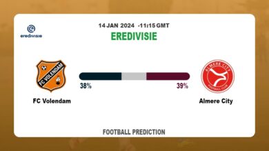 Both Teams To Score Prediction: FC Volendam vs Almere CityFootball betting Tips Today | 14th January 2024