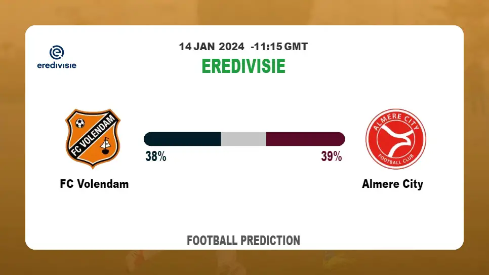 Both Teams To Score Prediction: FC Volendam vs Almere CityFootball betting Tips Today | 14th January 2024