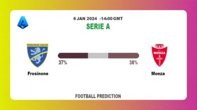 Both Teams To Score Prediction: Frosinone vs MonzaFootball betting Tips Today | 6th January 2024