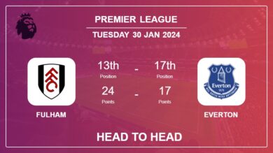 Fulham vs Everton Prediction: Head to Head stats, Timeline, Lineups – 30th Jan 2024 – Premier League