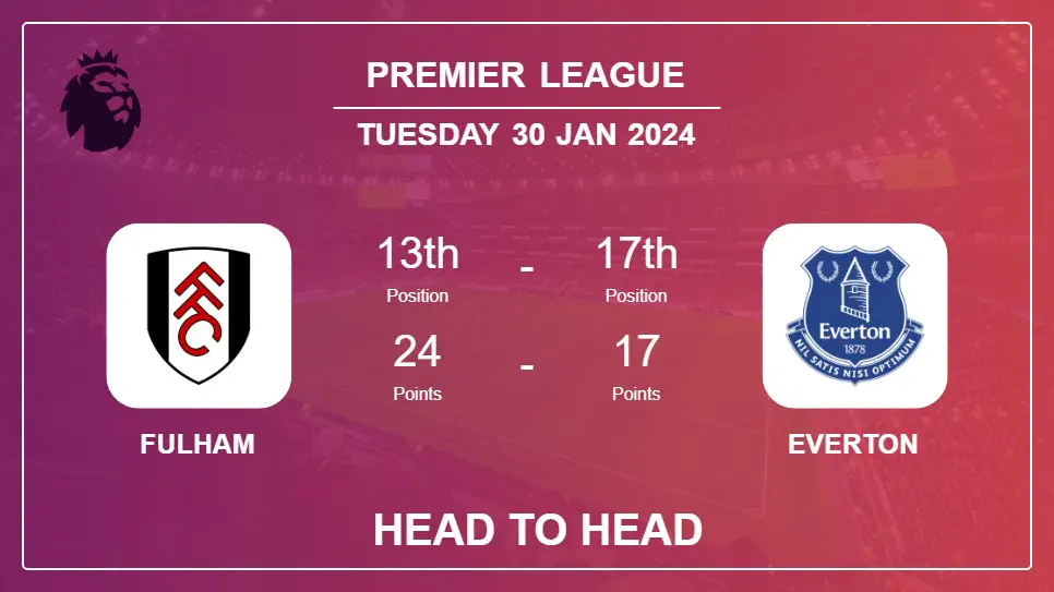 Fulham vs Everton Prediction: Head to Head stats, Timeline, Lineups - 30th Jan 2024 - Premier League