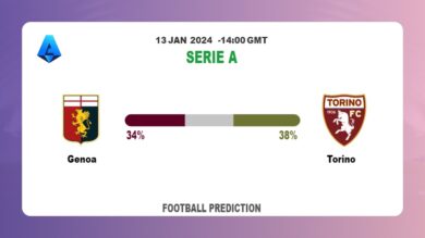 Both Teams To Score Prediction: Genoa vs TorinoFootball betting Tips Today | 13th January 2024