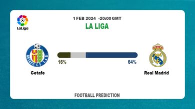Over 2.5 Prediction, Odds: Getafe vs Real Madrid Football betting Tips Today | 1st February 2024